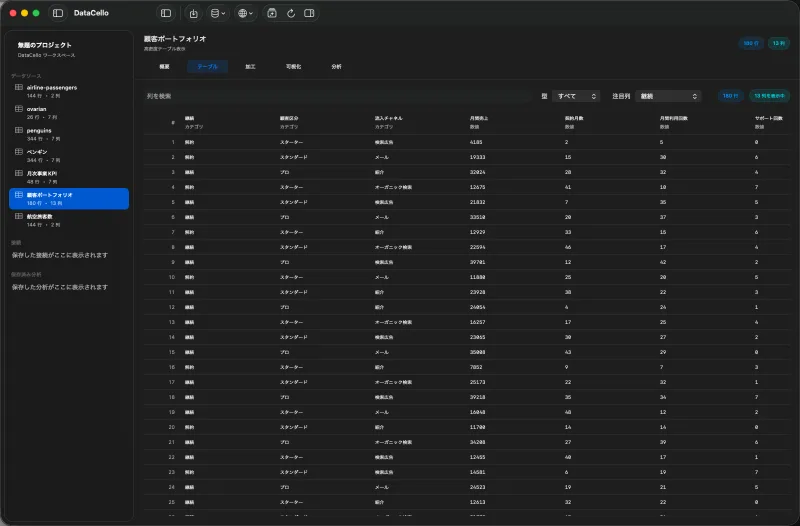 CSVを読み込んだDataCelloのテーブル画面