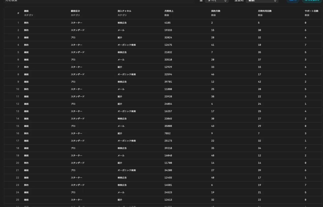 読み込み後のテーブルで列名と日本語の値を確認する画面